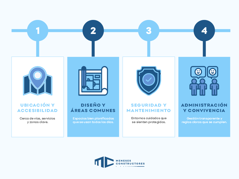 conjunto-residencial