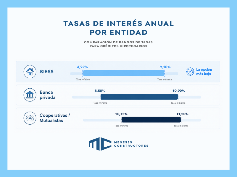 Crédito Hipotecario BIESS