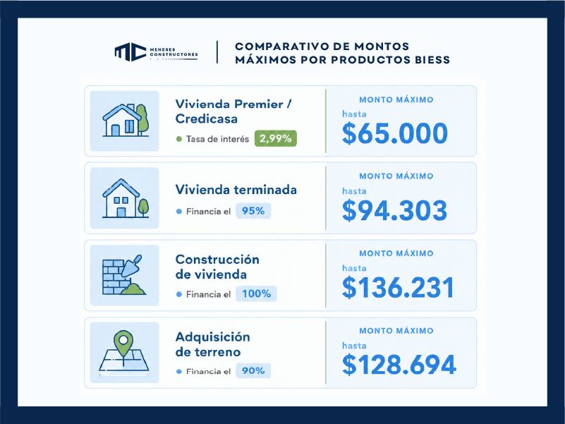 Crédito Hipotecario BIESS