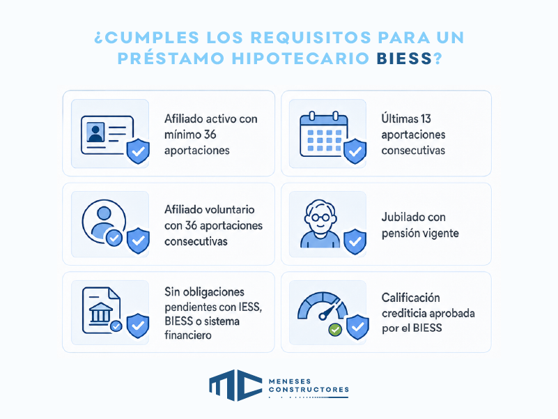 Crédito Hipotecario BIESS