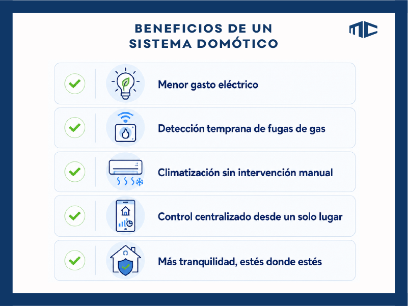 domótica